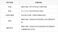 申请提取本人住房公积金账户内的存储余额：1、
