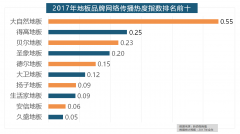 别的两个品牌公牛和德力西排列第八和第十位
